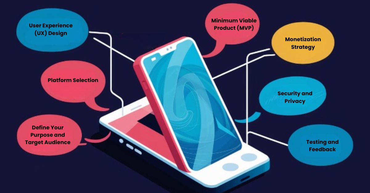 7 Dinge, die Sie wissen müssen, bevor Sie Ihre mobile App entwickeln