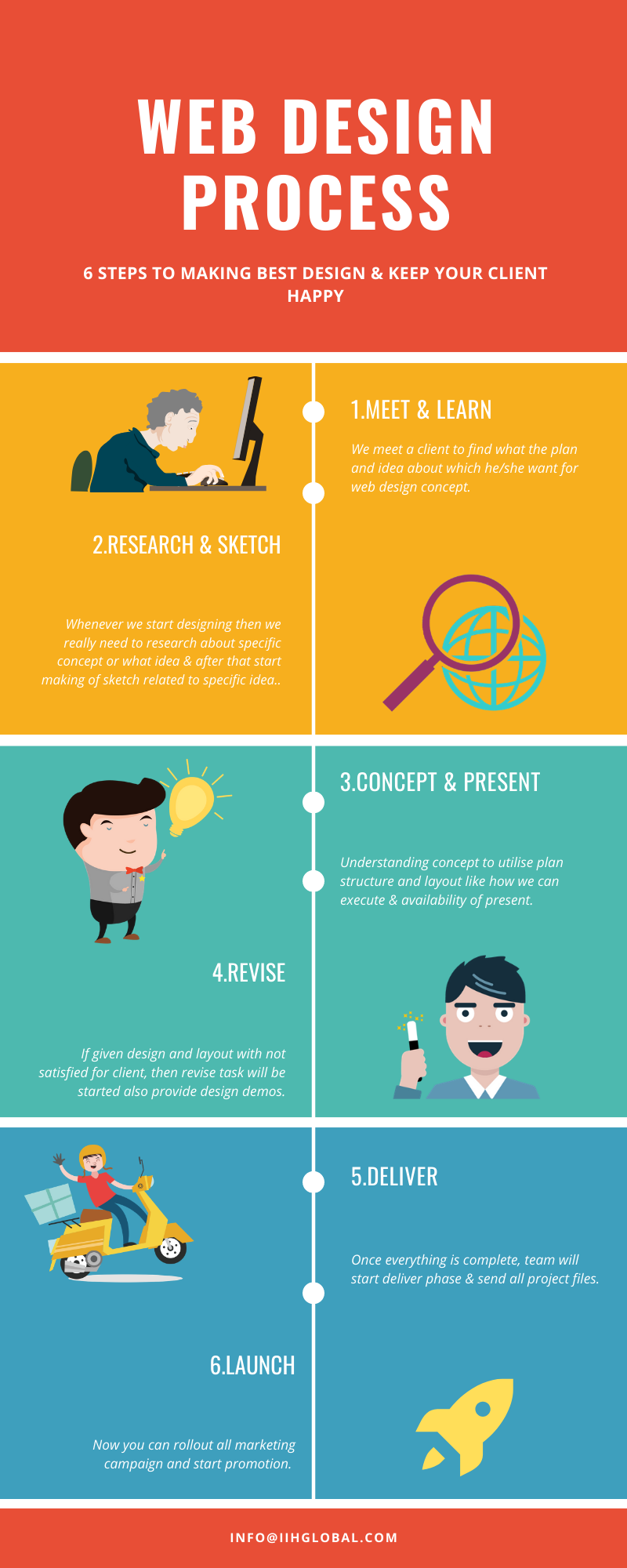 Web Design companies