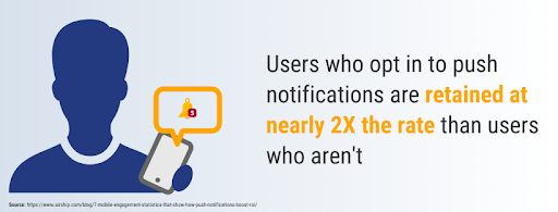 push notification