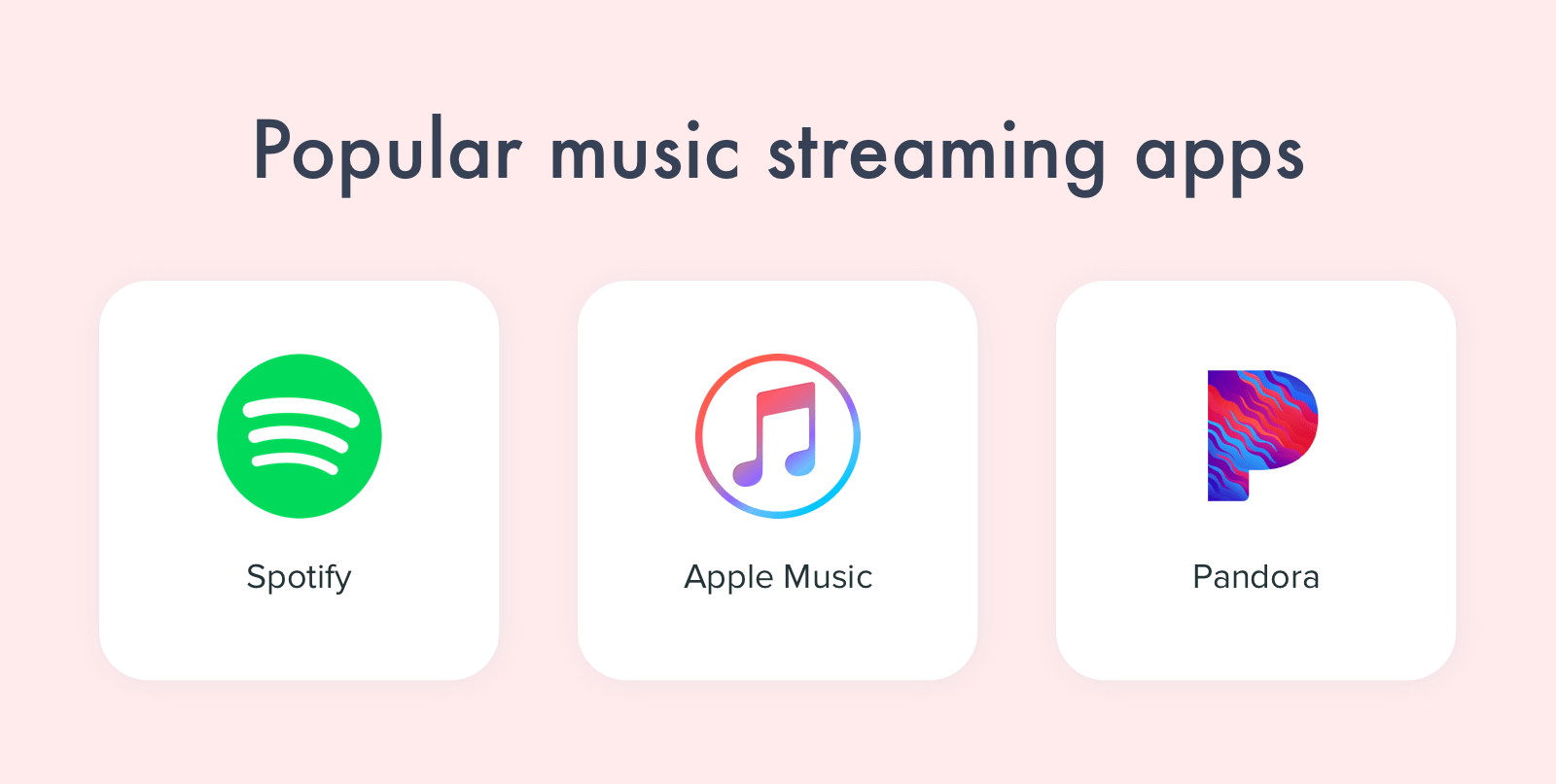 spotify app development cost