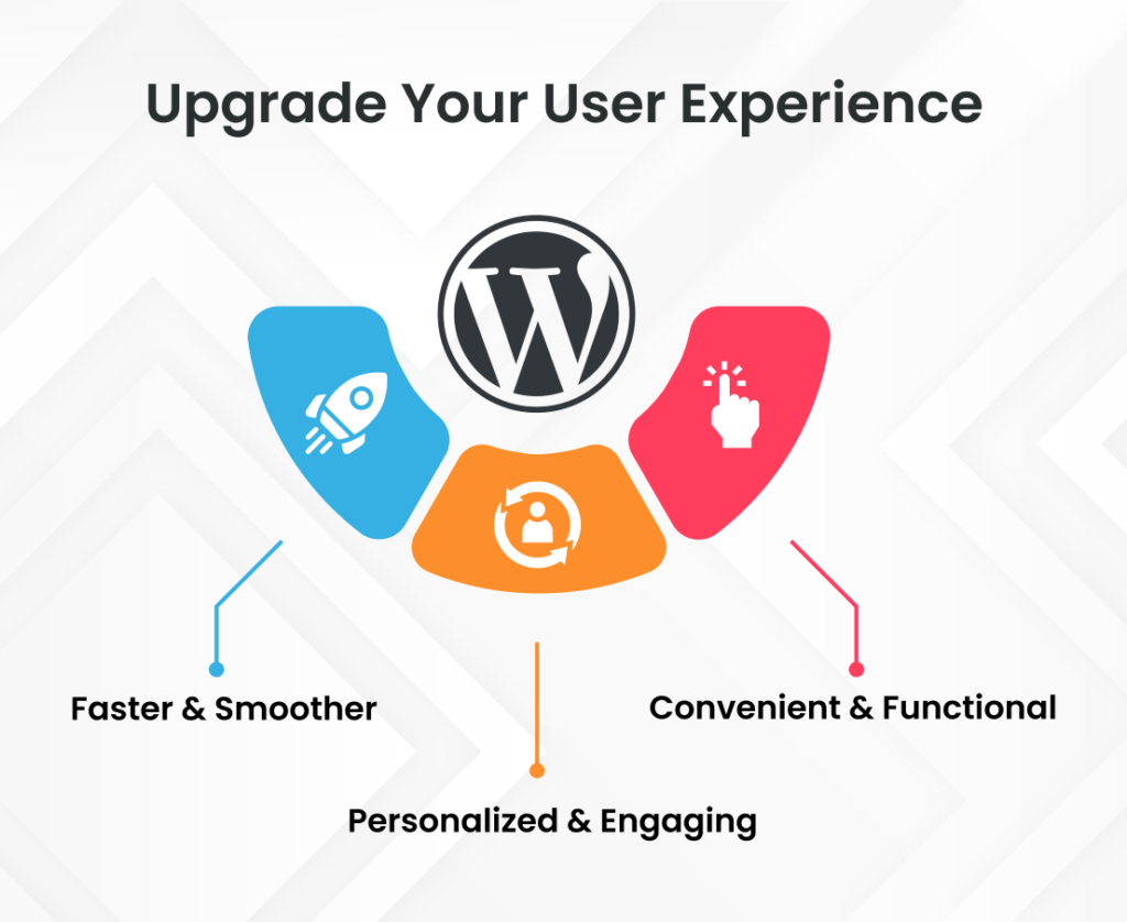 User Experience with a Mobile App